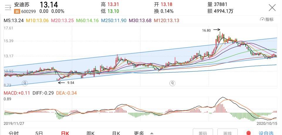 排列五开机号近100期，深度分析与趋势探索