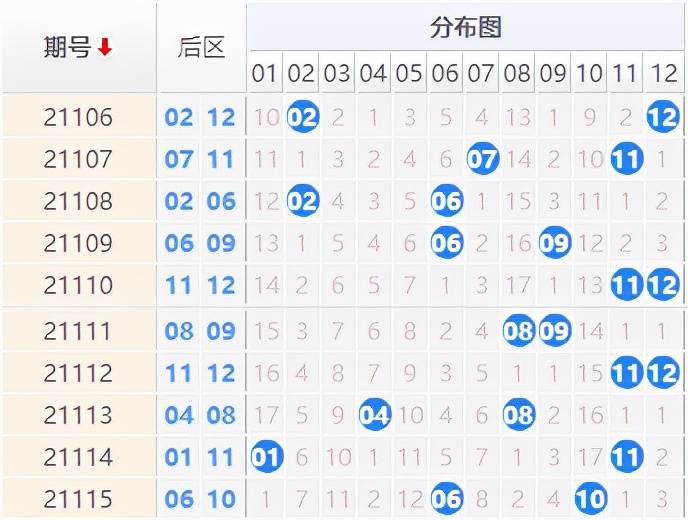每日期待，揭秘体彩7位数下午2点开奖结果
