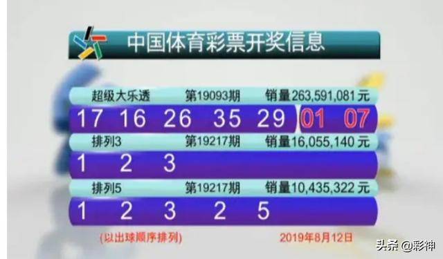 排列3开奖结果大乐透，数字游戏中的智慧与幸运