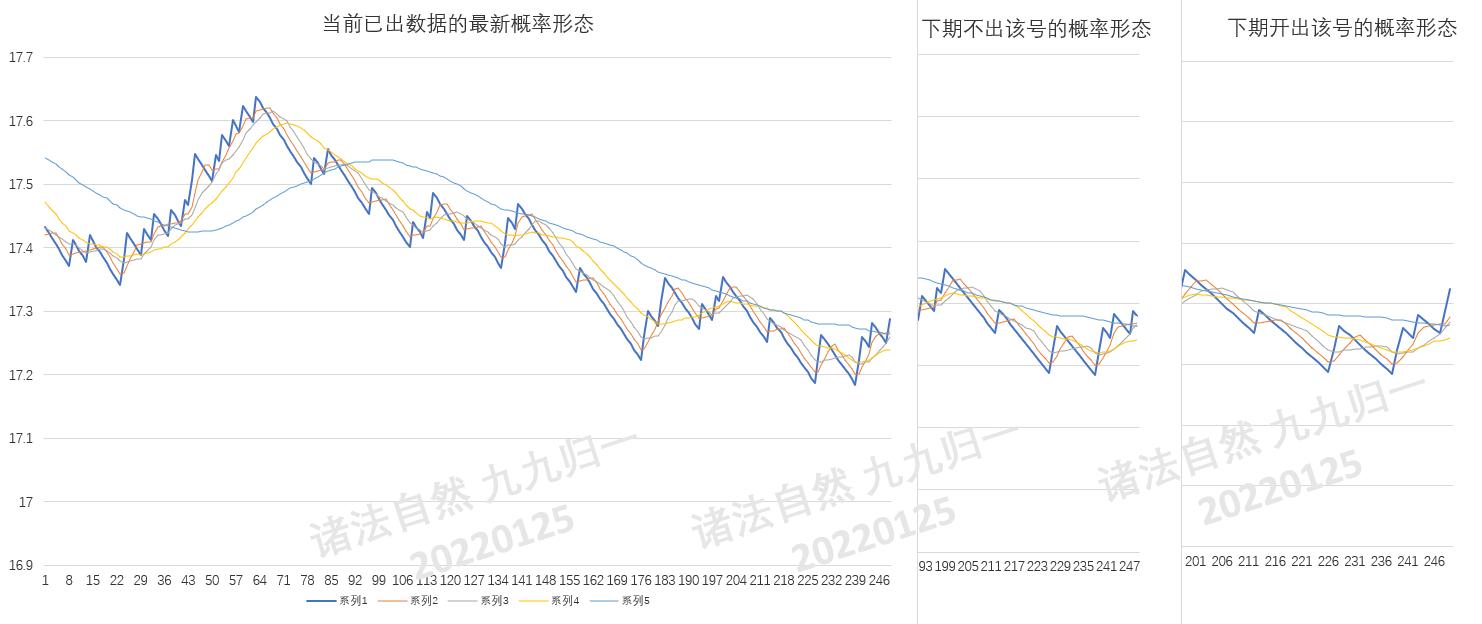 体彩大乐透，理性投注，乐在其中，一定牛！