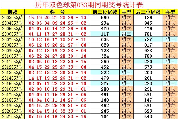 360双色球，历史开奖记录的深度剖析