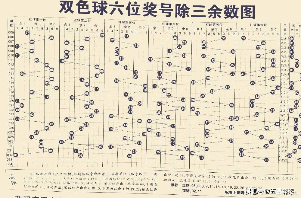 探索唐儿双色球预测，科学理性与娱乐并重的选号指南