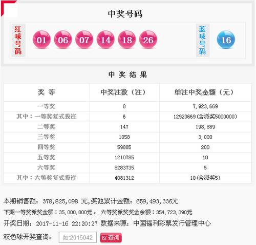 双色球2016135头奖河北7注