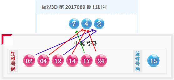 揭秘双色3D球开奖结果，概率、技巧与乐趣的完美融合