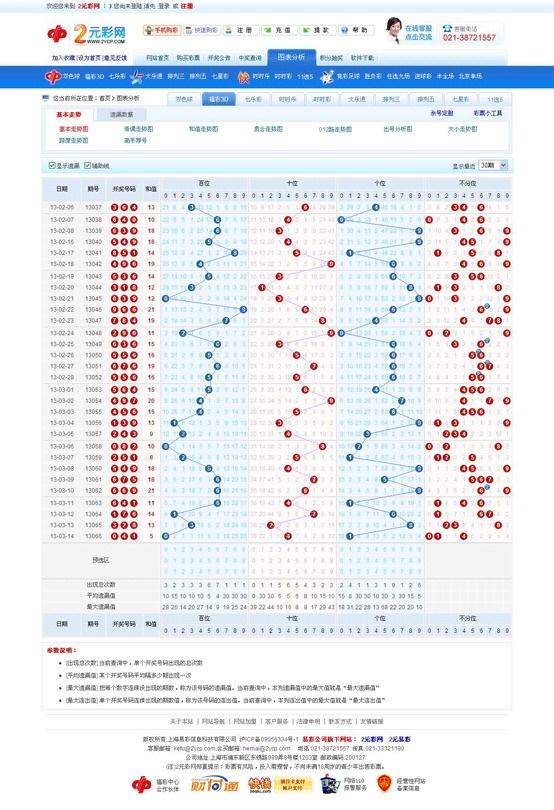3D彩票，探索最近2000期基本走势图与连线的奥秘
