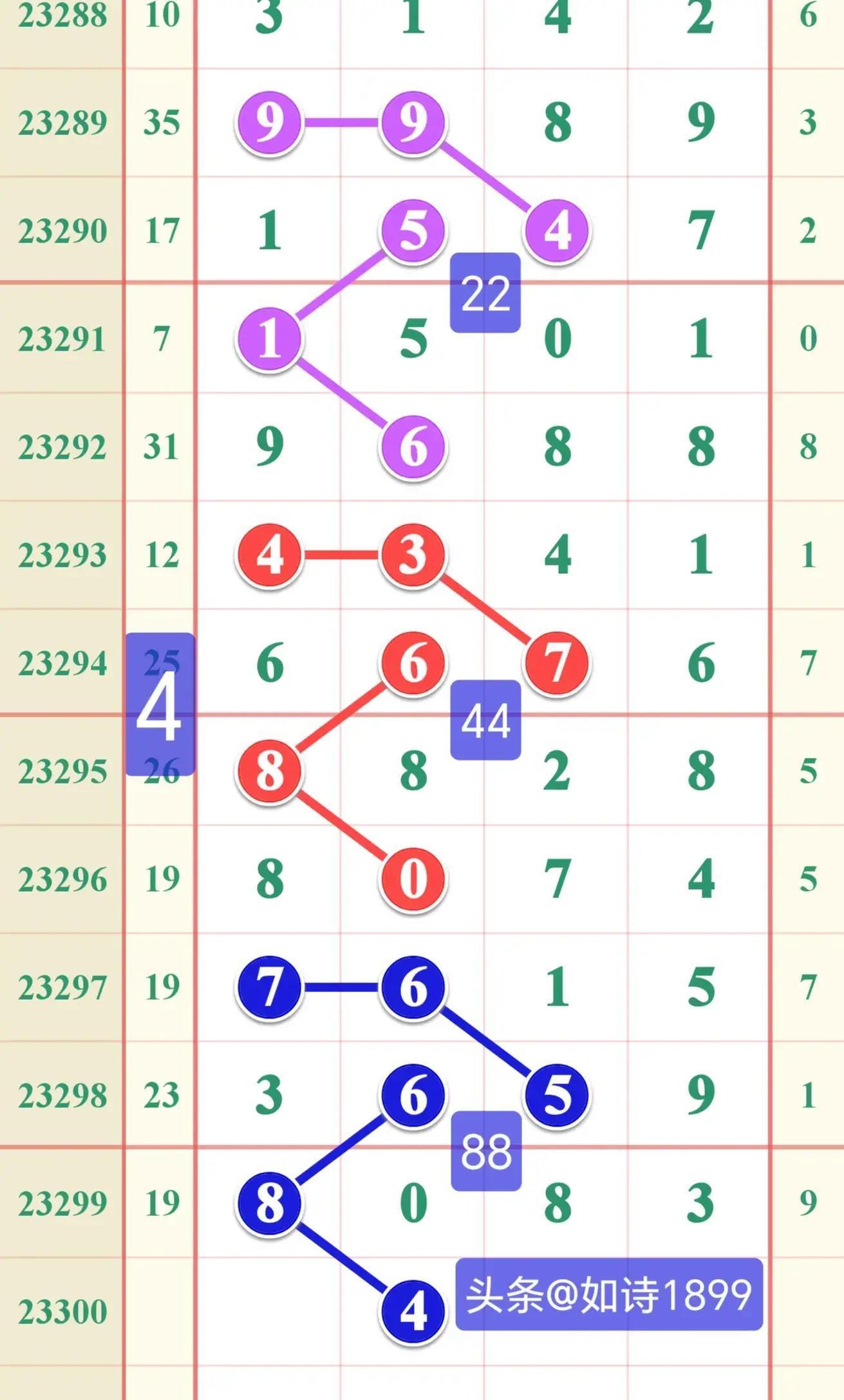 今晚排列五，揭秘数字背后的奥秘与预测
