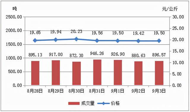 20选5开奖结果在浙江的走势分析，数据背后的秘密与趋势