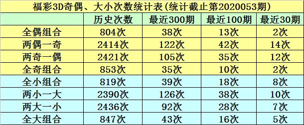 试机号走势图，福彩今天揭秘与预测