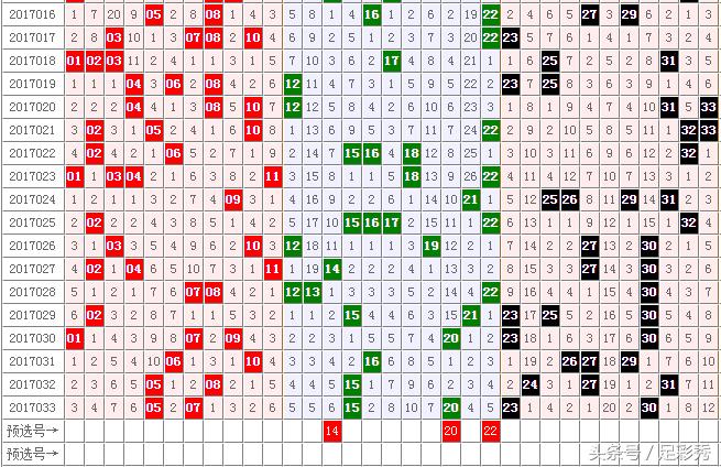 快乐8走势图，解锁选号秘籍，让快乐触手可及