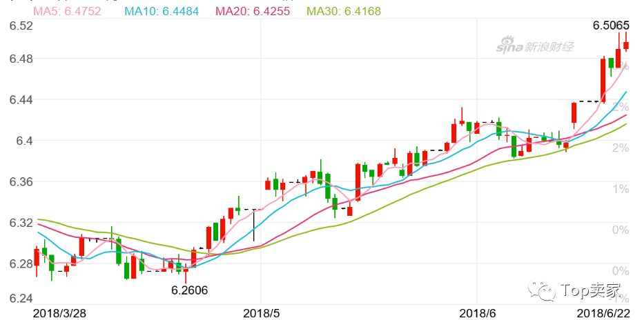 排列三近期走势分析，深度解读1000期综合走势图