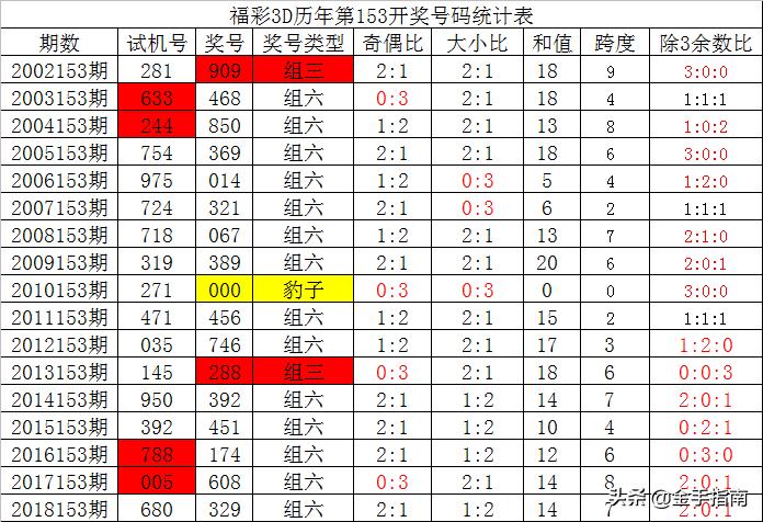 探索六加一历史开奖号码的奥秘