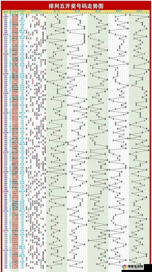 排列五30期走势图表深度解析，洞悉数字背后的规律与策略
