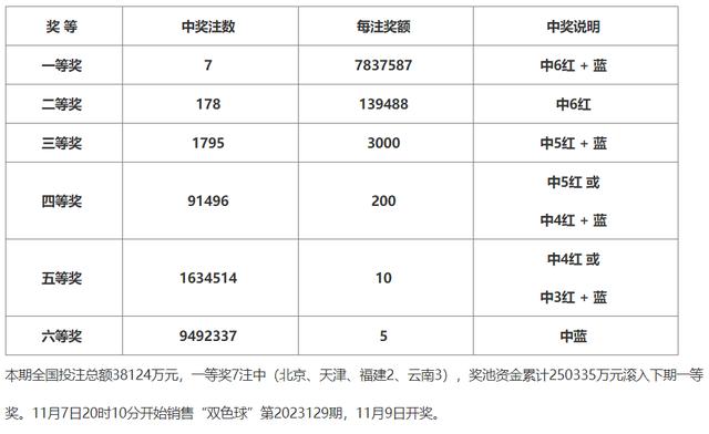 福利彩票中奖号码的历史与查询之道