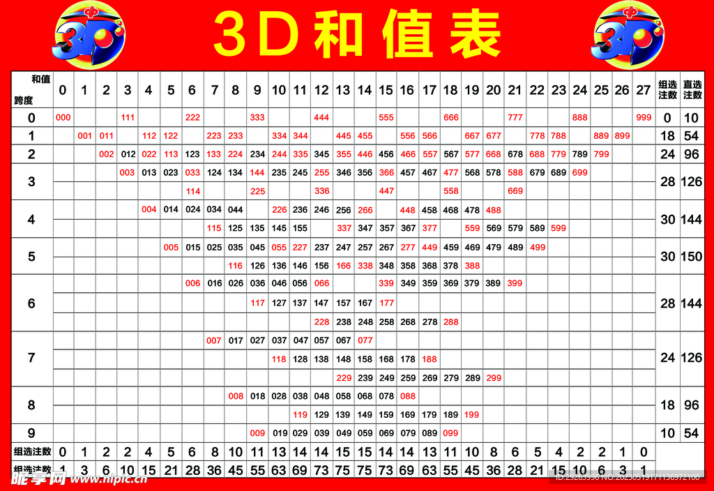 3D和值表，揭秘其价值与价格