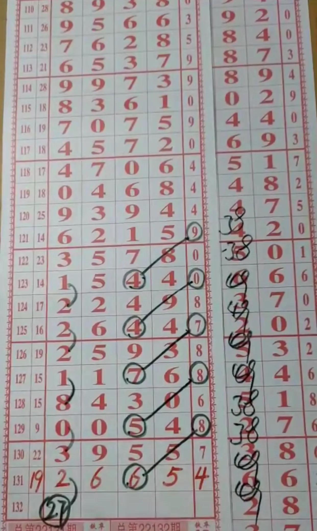 22选5基本走势带坐标，解析与策略