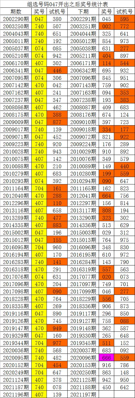 历史上的今天，探寻3D同期开奖号码的奥秘