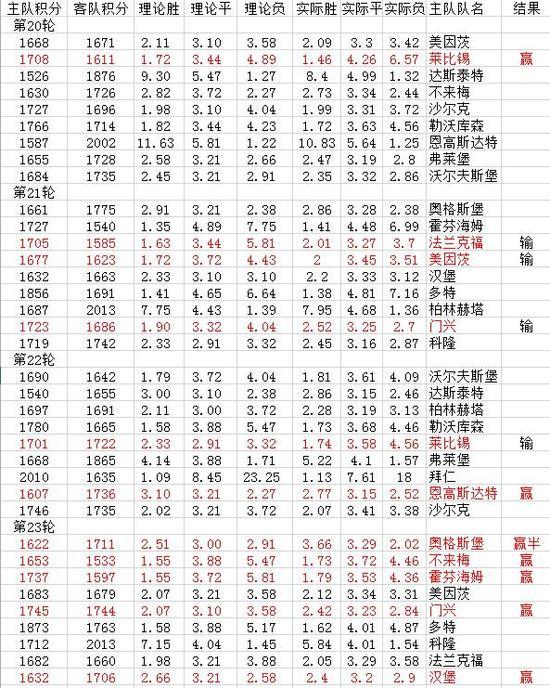 竞彩攻略，理性分析，科学投注，提升中奖概率