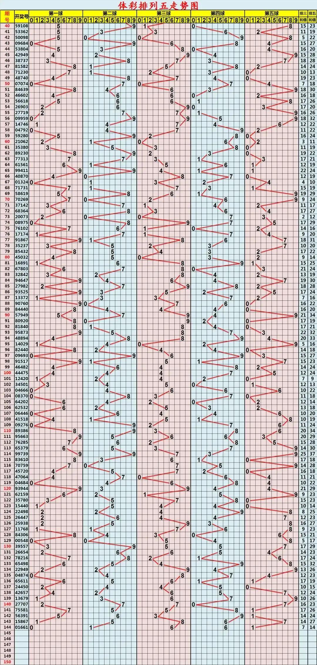 福彩3D带连线专业版走势图，揭秘数字背后的奥秘