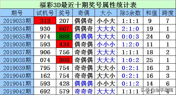 3D试机号，解读有0不出0的奥秘