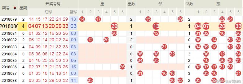 探索双色球机投注选号的奥秘，理性与运气的完美结合