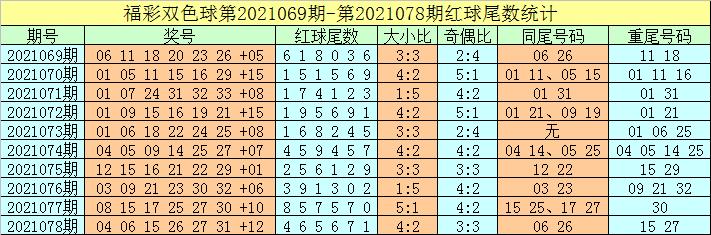 2021079期双色球开奖结果揭晓，幸运数字背后的故事与期待
