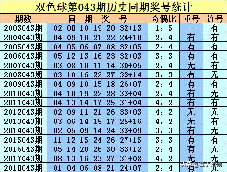 探索双色球43期开奖时刻，梦想与运气的交汇