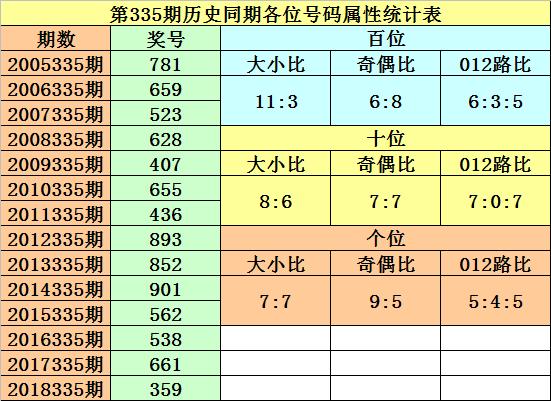 排列三十位振幅走势的深度解析与策略应用