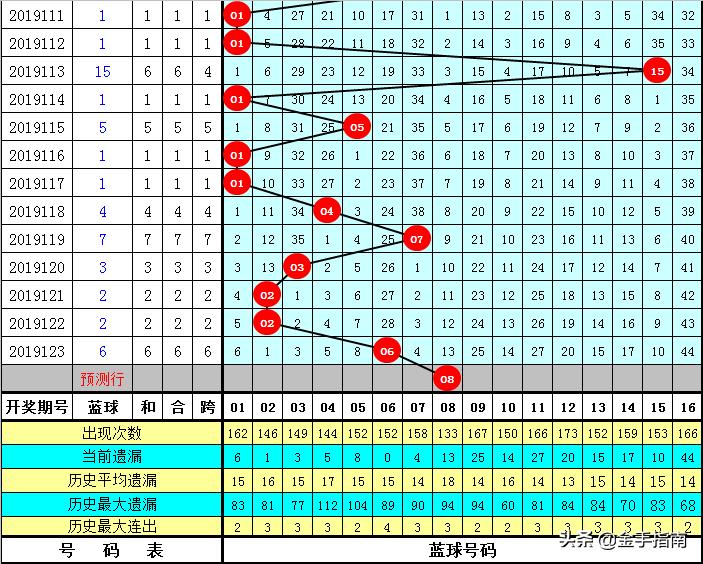 双色球第124期开奖揭晓，幸运数字的奇妙碰撞与彩民期待