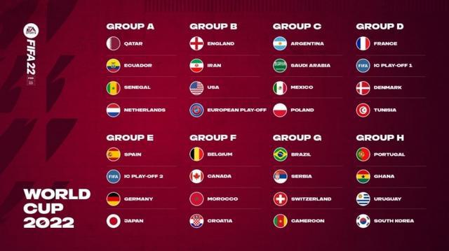 世界杯2022分组，群雄逐鹿，谁将问鼎？