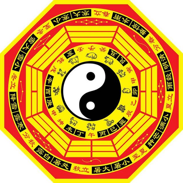 八卦九宫图，古老智慧的现代启示