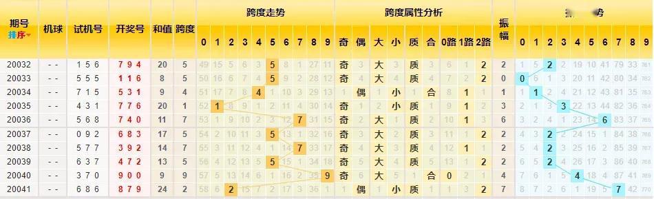 3D走势图带连线图专业版，深度解析与30期应用实践