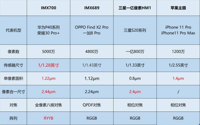探索双色球1000基本走势，揭秘数字背后的奥秘