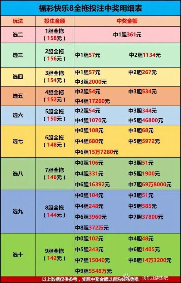 探索双色球胆拖策略，构建高效胆拖计算表