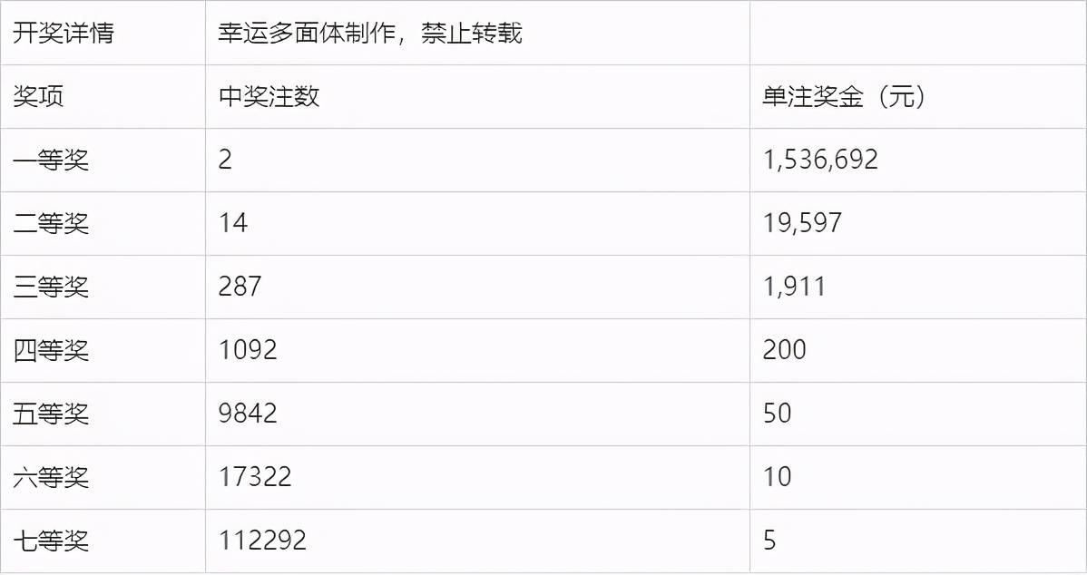 七乐彩彩票中奖查询，揭秘中奖秘籍与查询指南