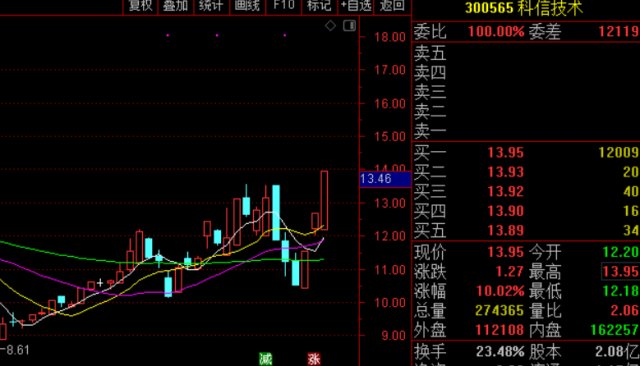 探索3D走势图，基本概念、应用与价值