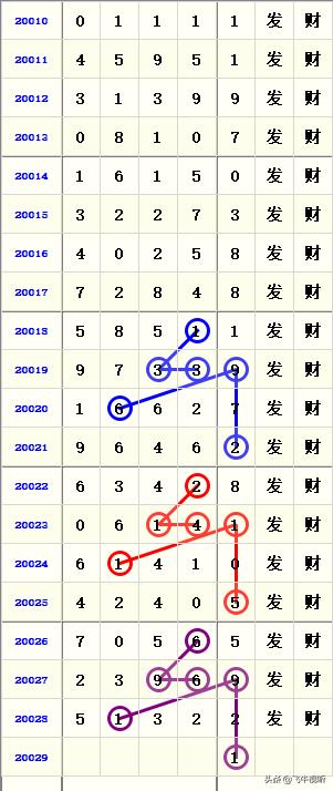 排列五今日开奖结果号码，揭秘数字背后的奥秘与乐趣