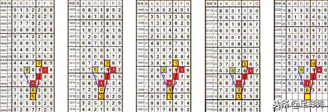 七星彩最新走势图规律探析，解码数字背后的奥秘