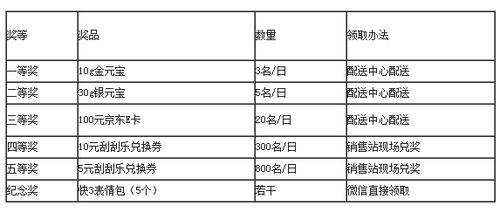 福利彩票2003年历史回顾，从诞生到变革的里程碑