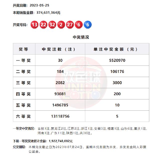 5月30日双色球开奖结果揭晓，梦想与幸运的碰撞