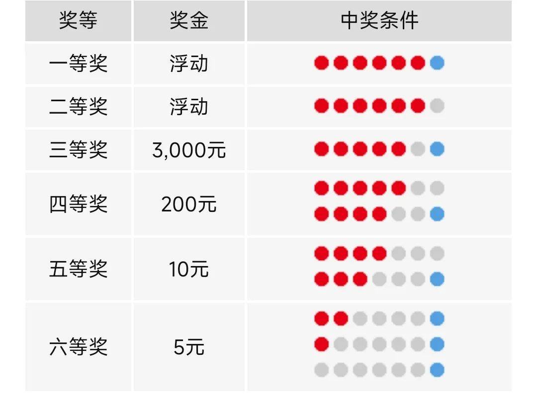 福利彩票双色球开奖结果查询214，揭秘中奖秘诀与理性购彩指南