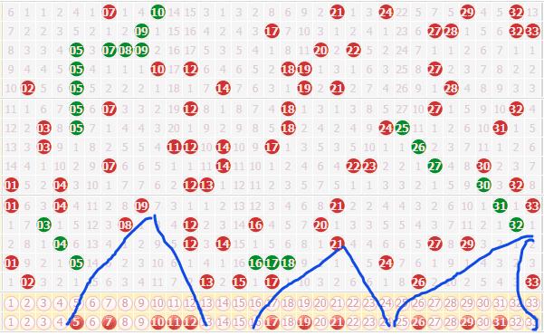 探索双色球30天走势图，揭秘数字背后的奥秘