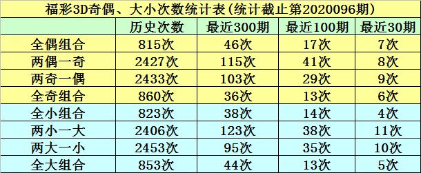 福彩3D试机号，揭秘出号时间与玩法指南