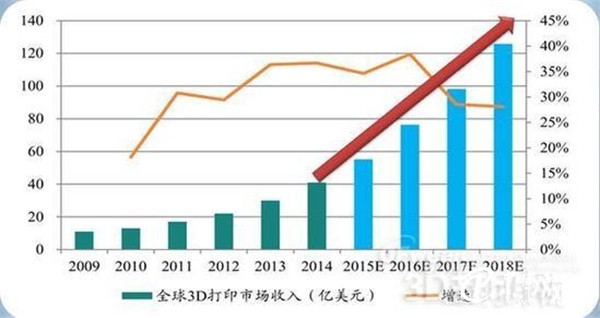 2007年3D走势图，南方网上的数字游戏与市场洞察