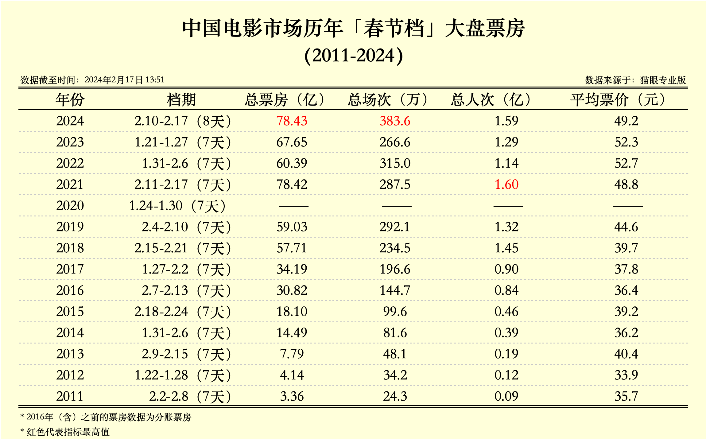 澳门六开奖，揭秘开奖记录表与背后的故事