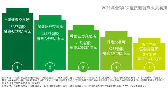 2022年香港开彩开奖结果回顾与展望