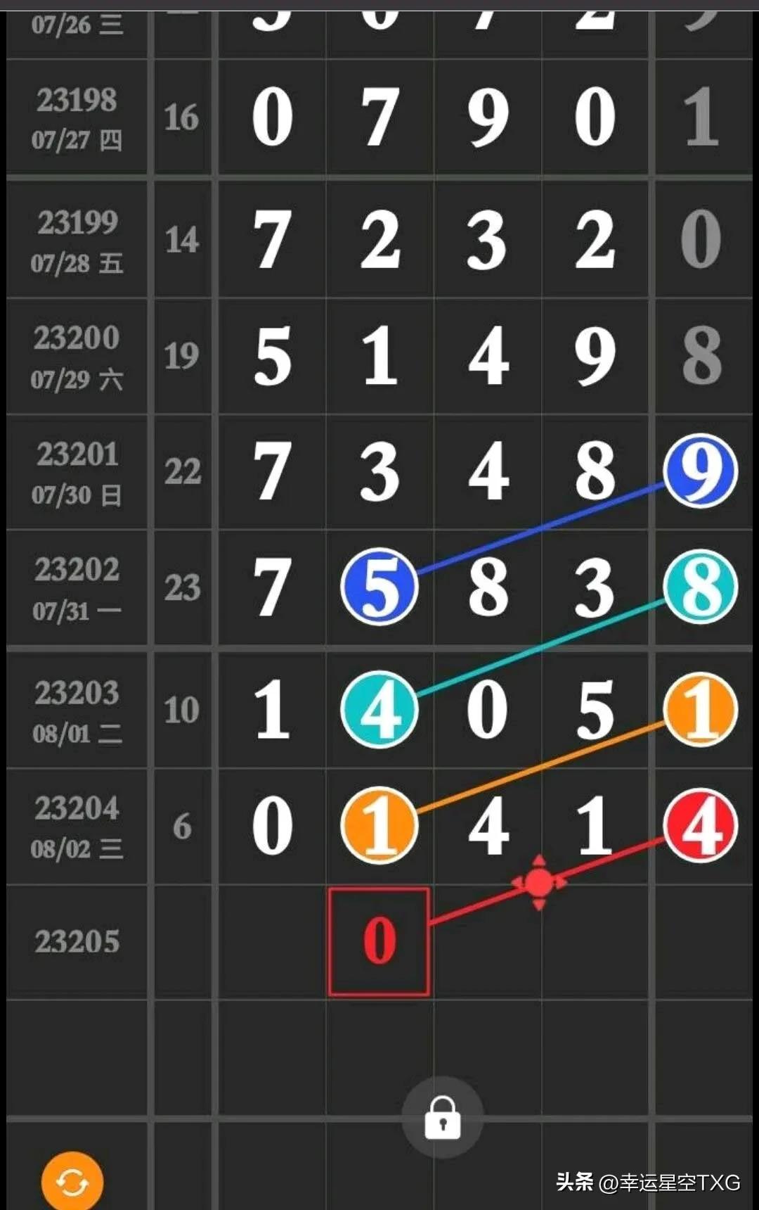 排列三今晚精准预测，专家视角下的数字游戏