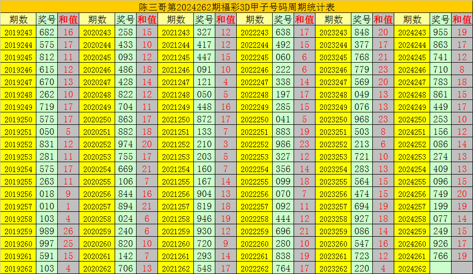 3D复式中奖号码查询表，解锁幸运的秘密