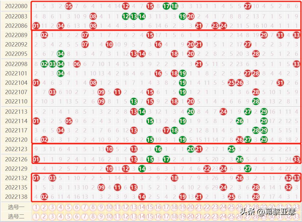 探索双色球周四基本走势，揭秘数字背后的秘密