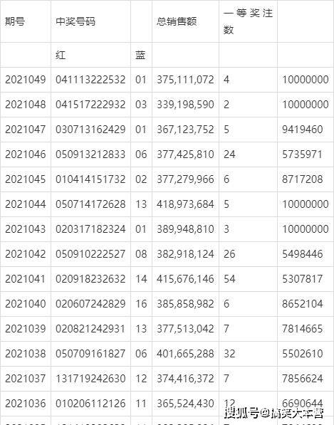 追踪幸运瞬间，107期双色球开奖结果全解析