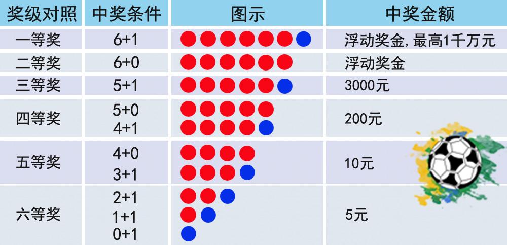 探索双色球，揭秘双I双色球开奖结果查询的奥秘